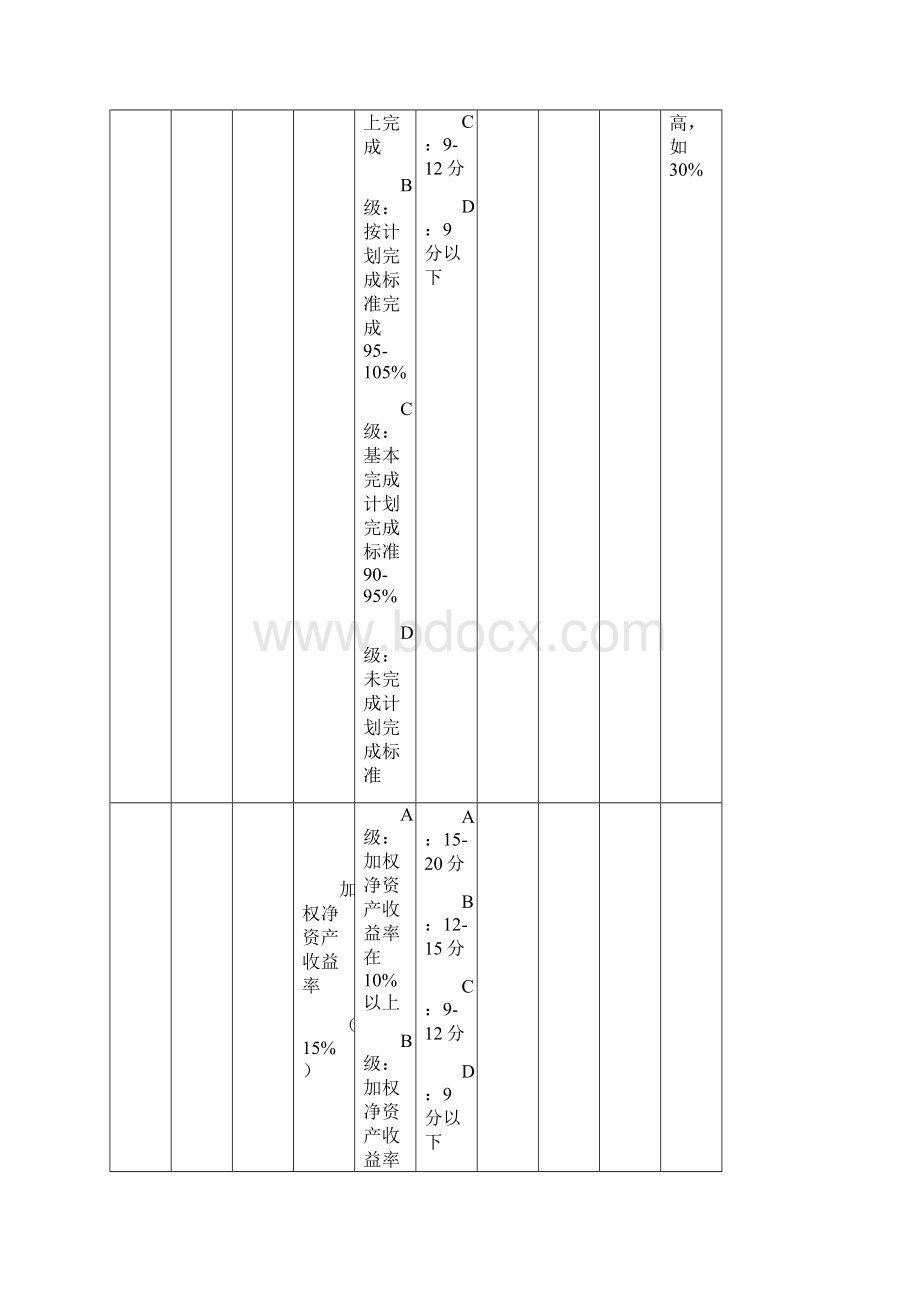 中高层管理人员绩效考核方案Word文档格式.docx_第3页