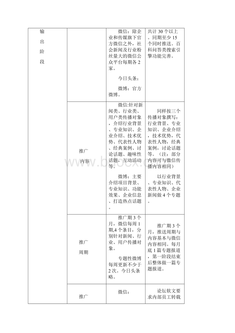 新媒体的推广方案设计Word文档格式.docx_第3页