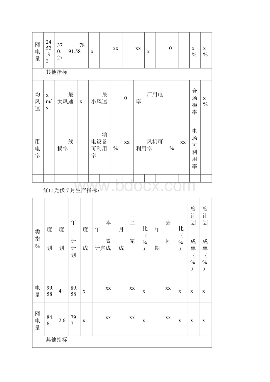 安全生产及设备运行分析.docx_第3页