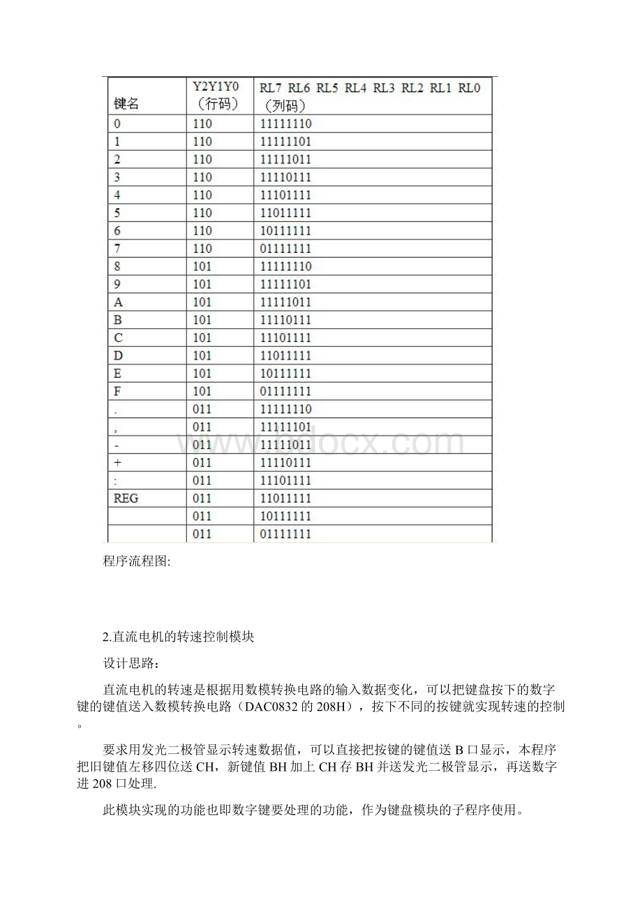 微机课程设计电机的控制课程设计文档格式.docx_第3页