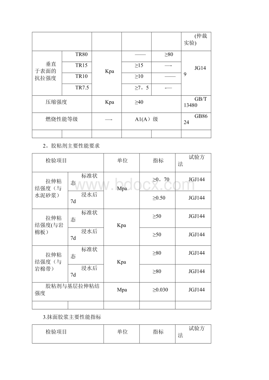 加强网岩棉薄抹灰板外墙外保温施工方案Word文件下载.docx_第2页