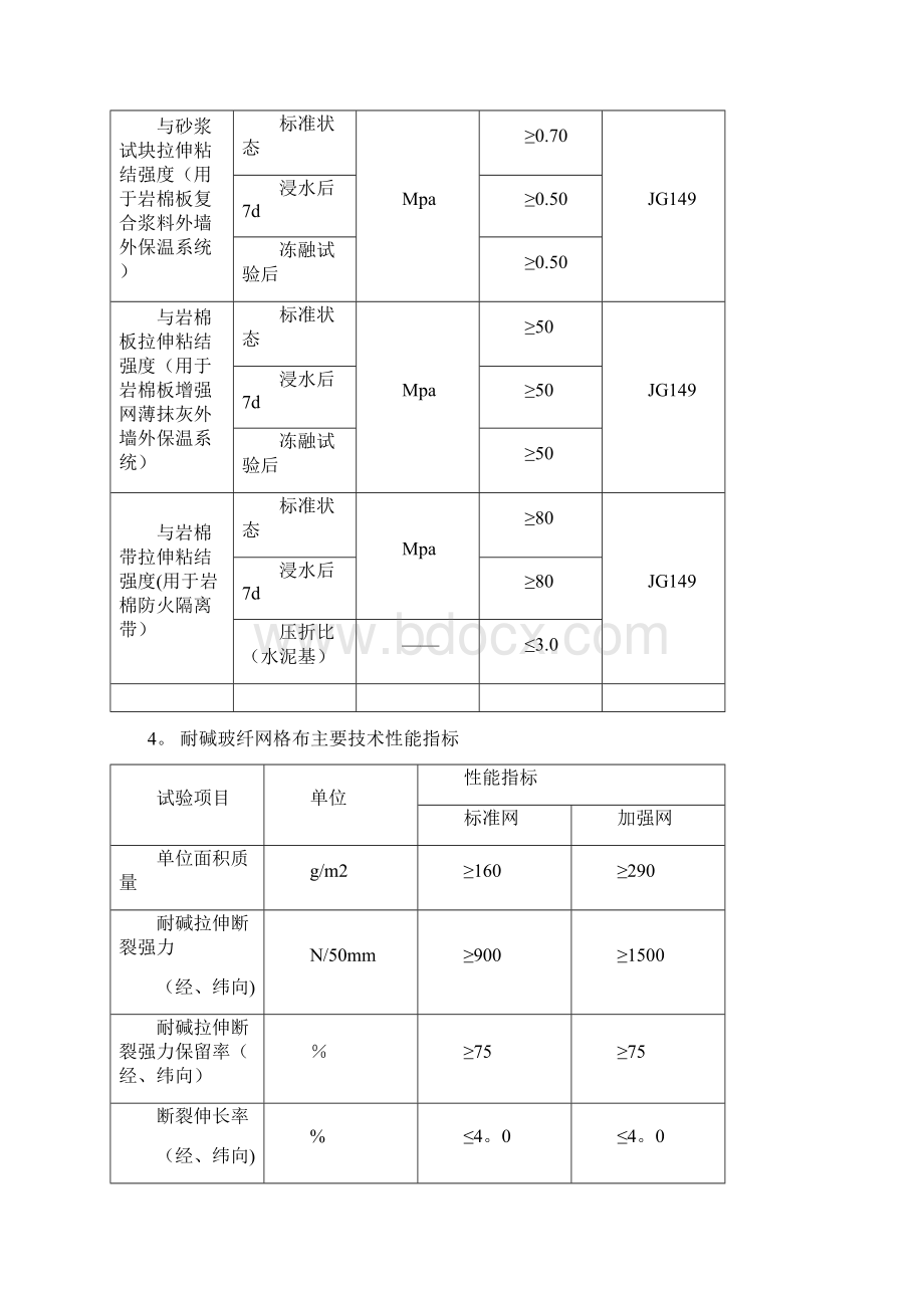 加强网岩棉薄抹灰板外墙外保温施工方案.docx_第3页