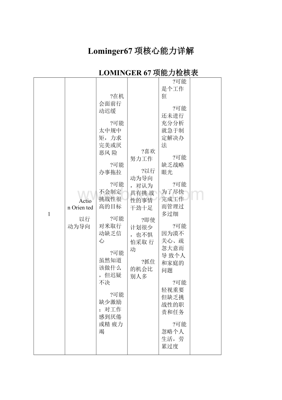 Lominger67项核心能力详解Word格式文档下载.docx_第1页