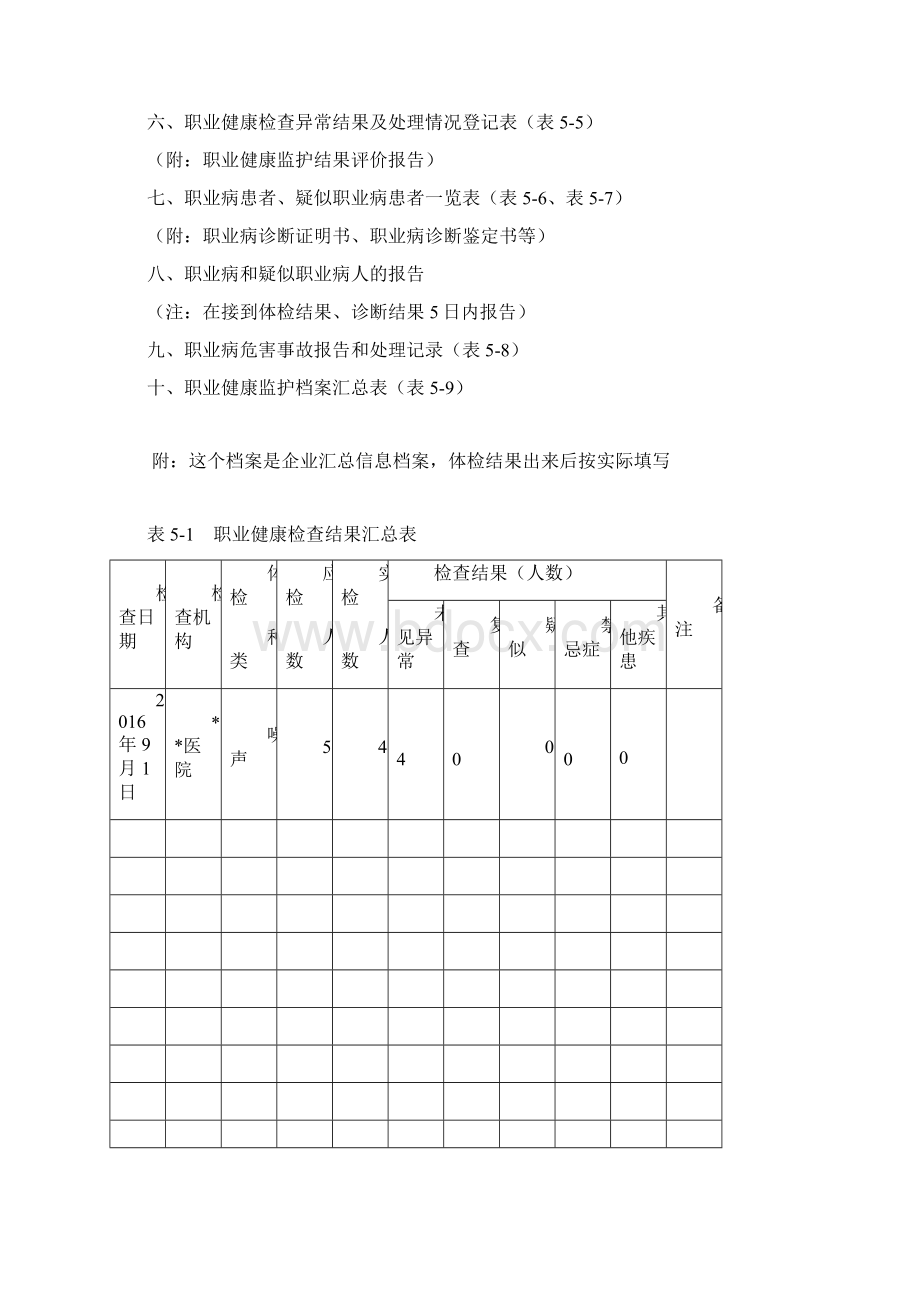 用人单位职业健康监护管理档案样板.docx_第2页