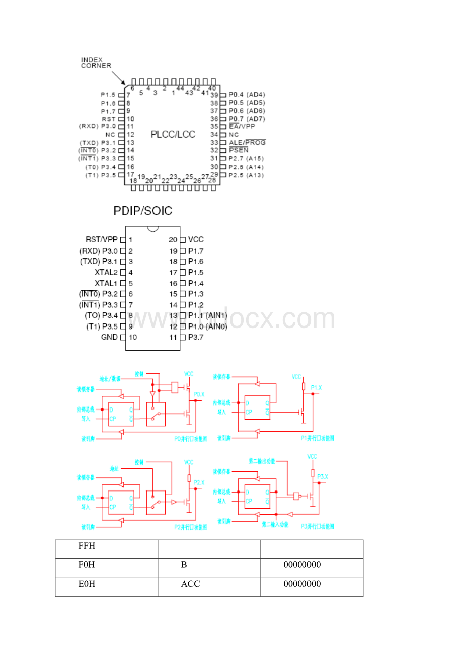 整理的51系列单片机的资料.docx_第2页