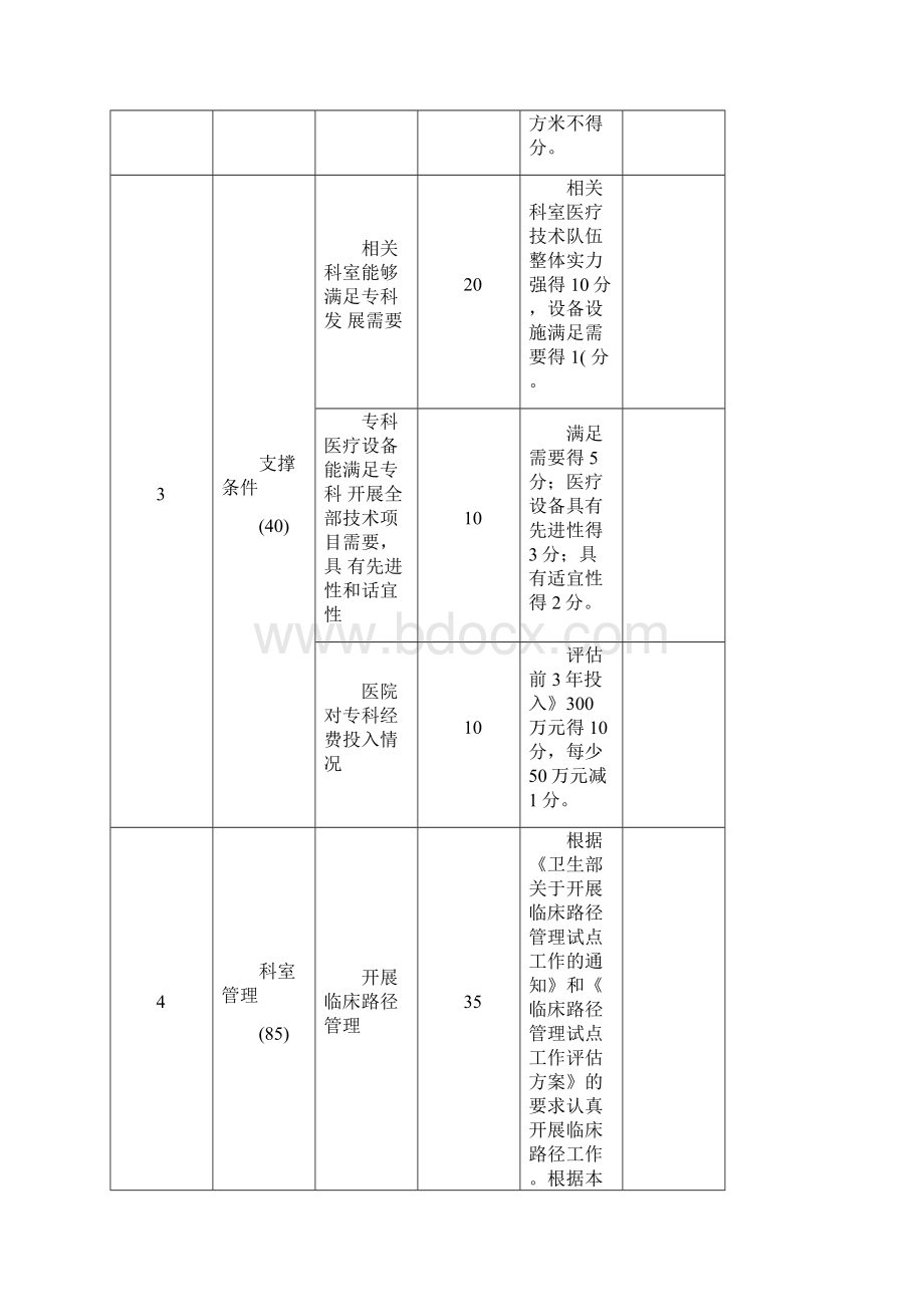 重点专科评分标准心血管内科评分标准Word文档下载推荐.docx_第3页