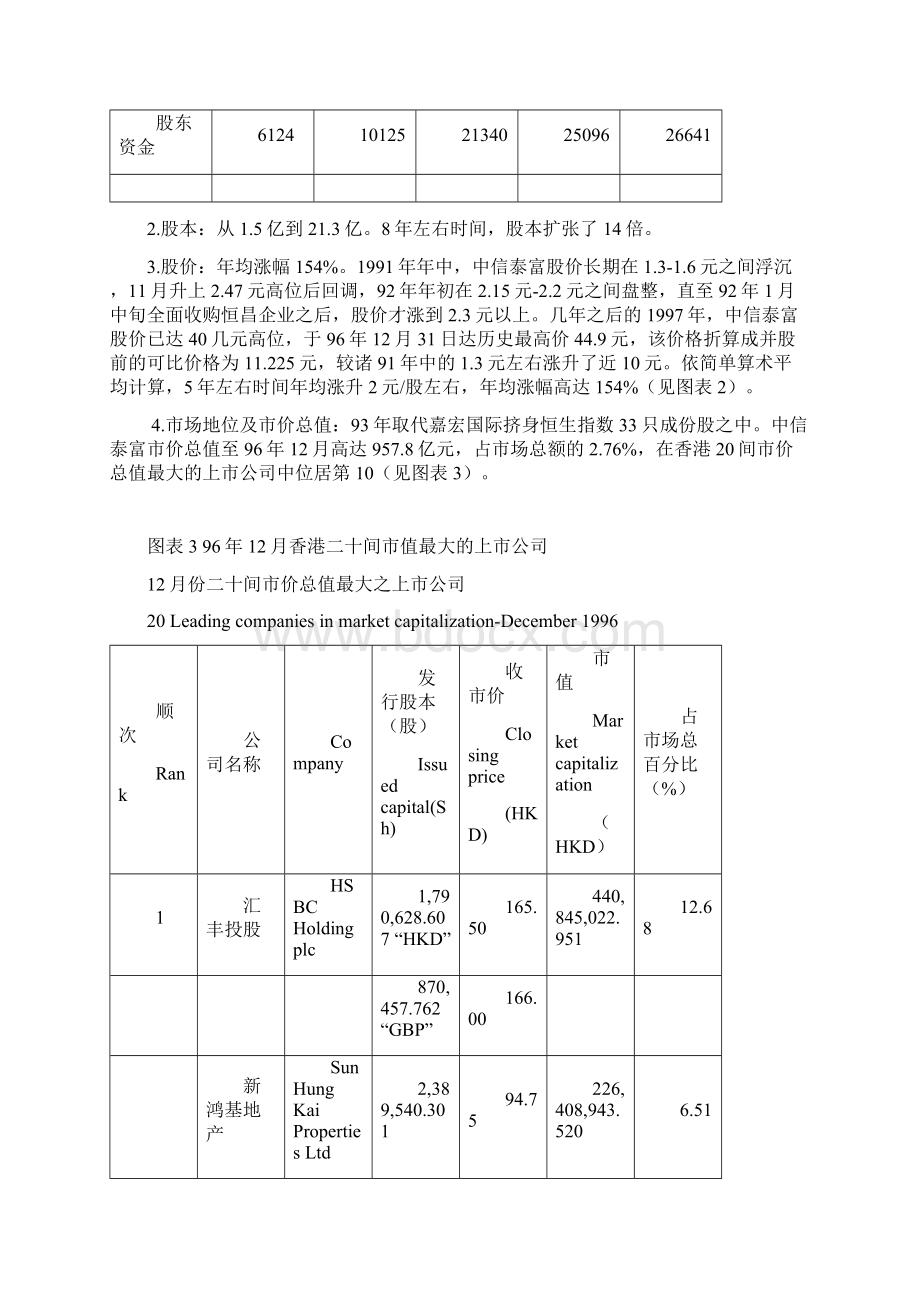 中信泰富的启示.docx_第2页