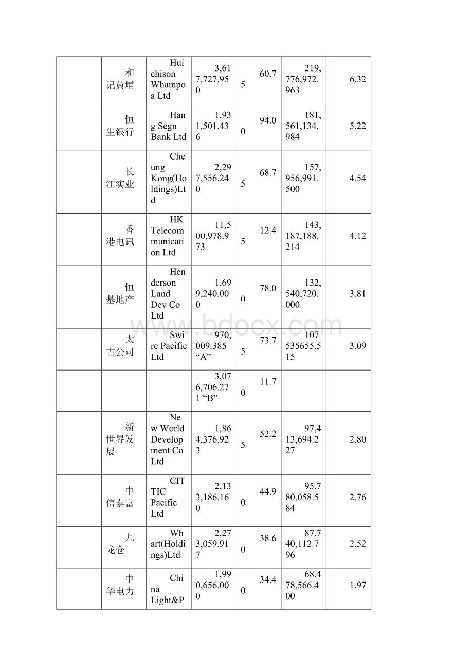 中信泰富的启示.docx_第3页