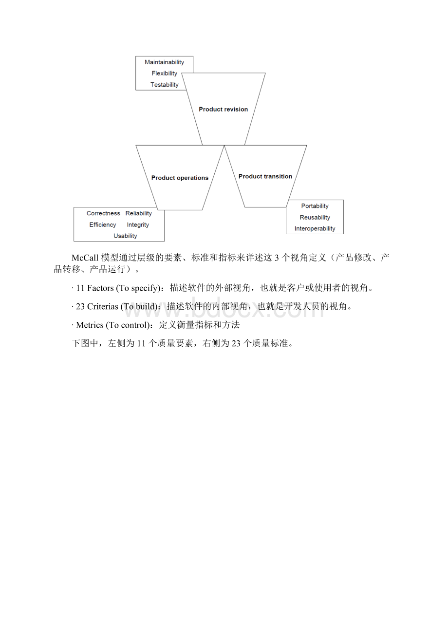 常见的软件质量模型.docx_第2页