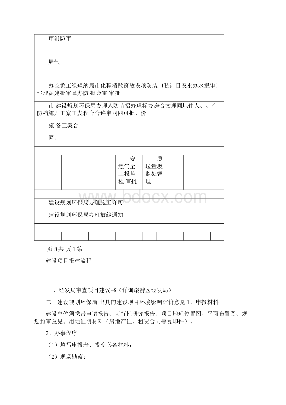 长沙市建设工程项目报建流程表.docx_第2页