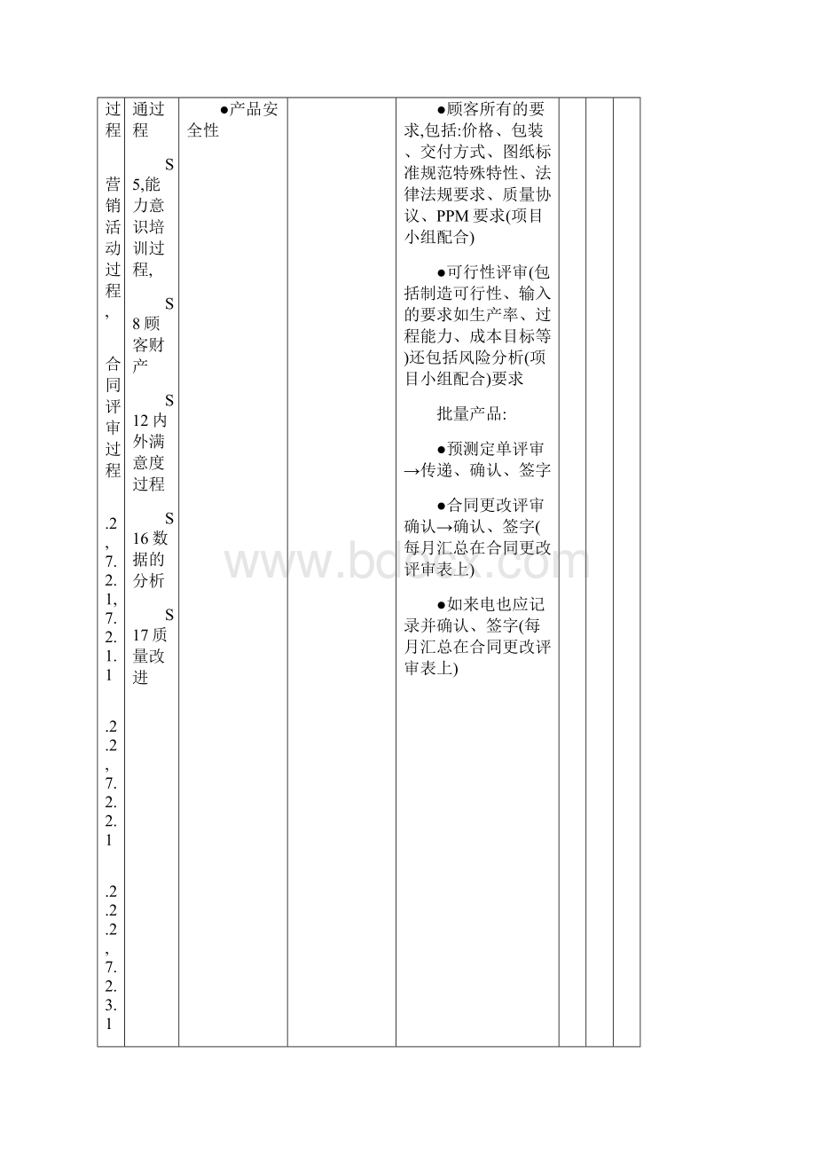 IATF16949过程方法内审检查表Word下载.docx_第2页