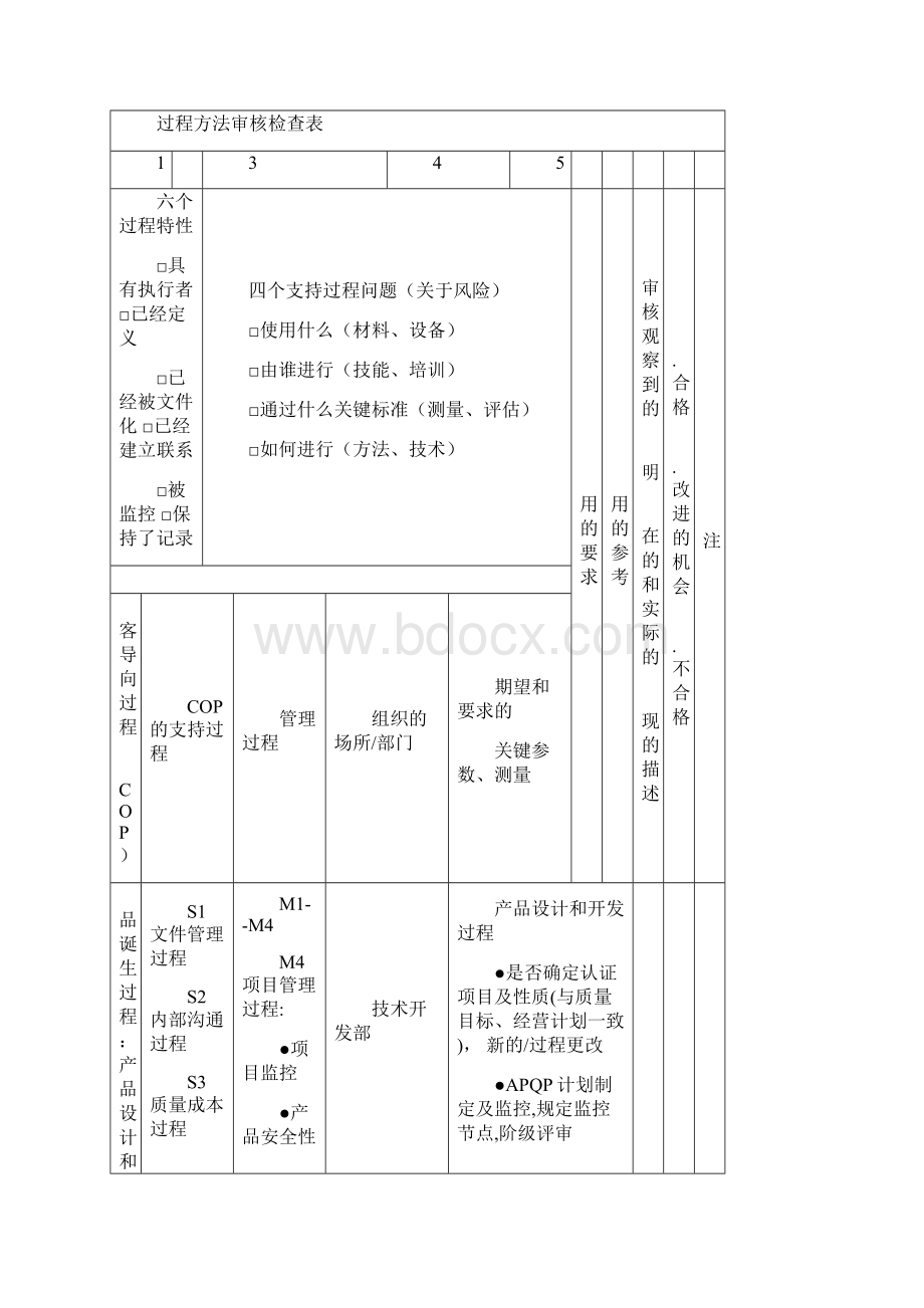 IATF16949过程方法内审检查表Word下载.docx_第3页