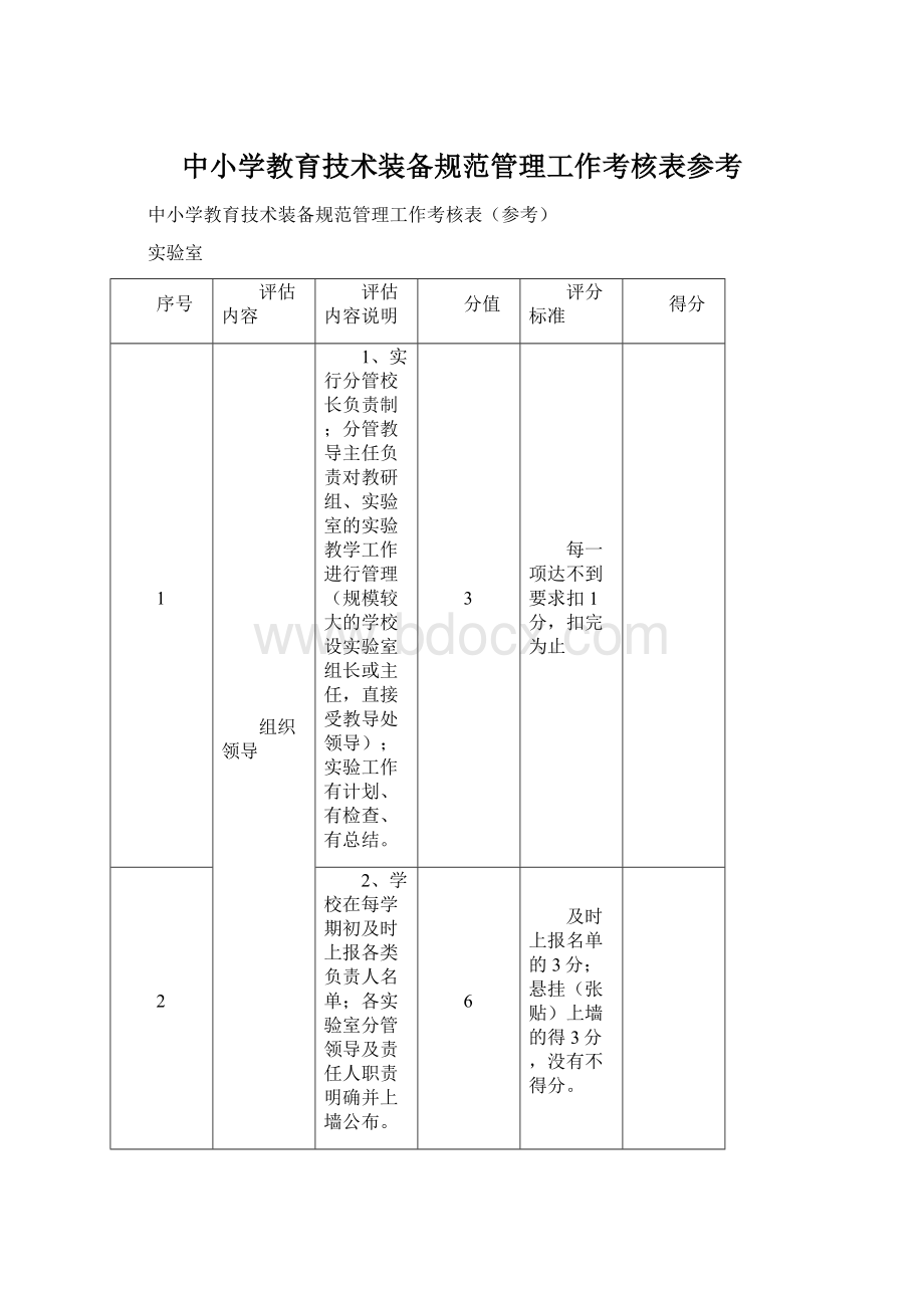 中小学教育技术装备规范管理工作考核表参考.docx_第1页