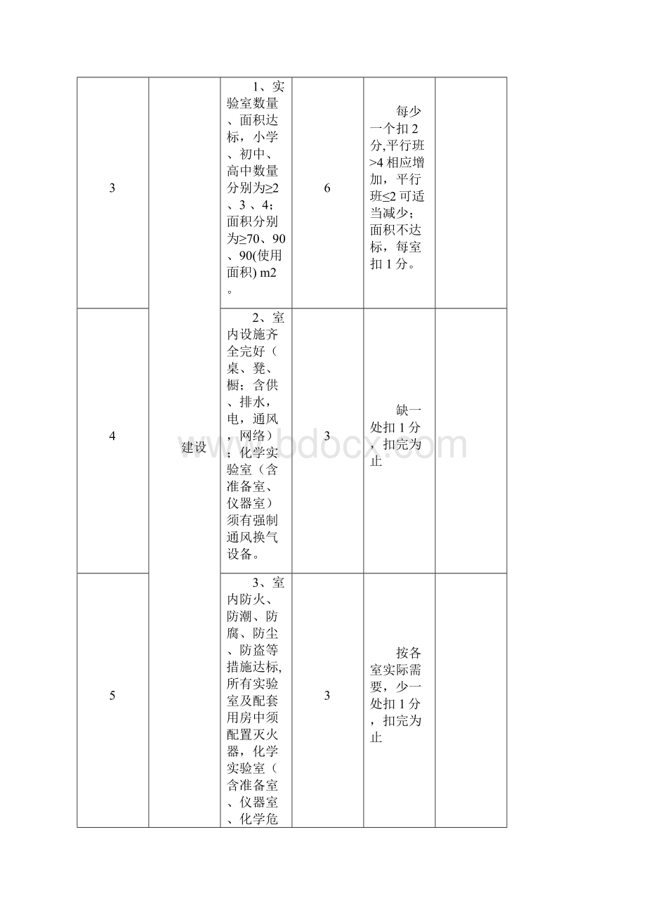 中小学教育技术装备规范管理工作考核表参考.docx_第2页