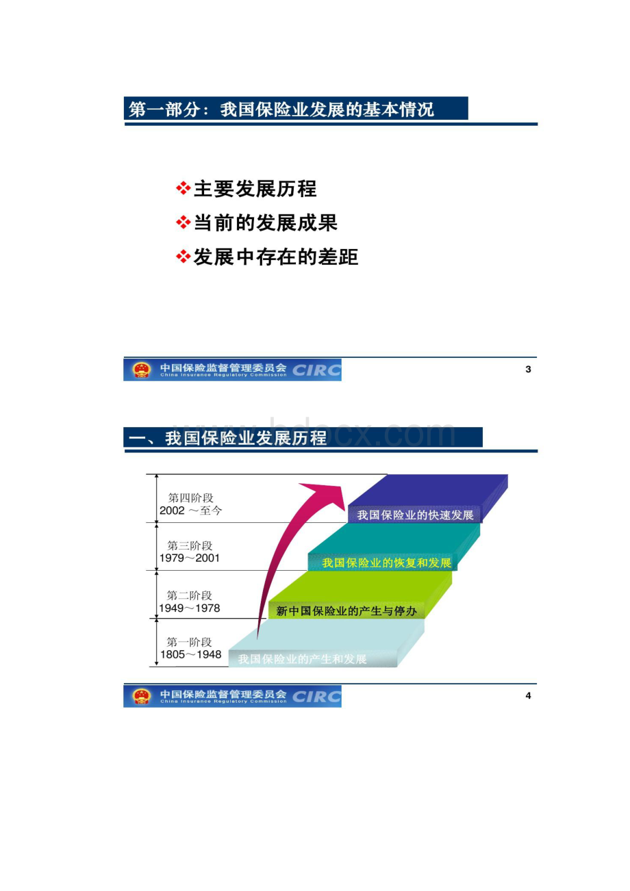 中国保险业发展改革发展与监管情况.docx_第2页