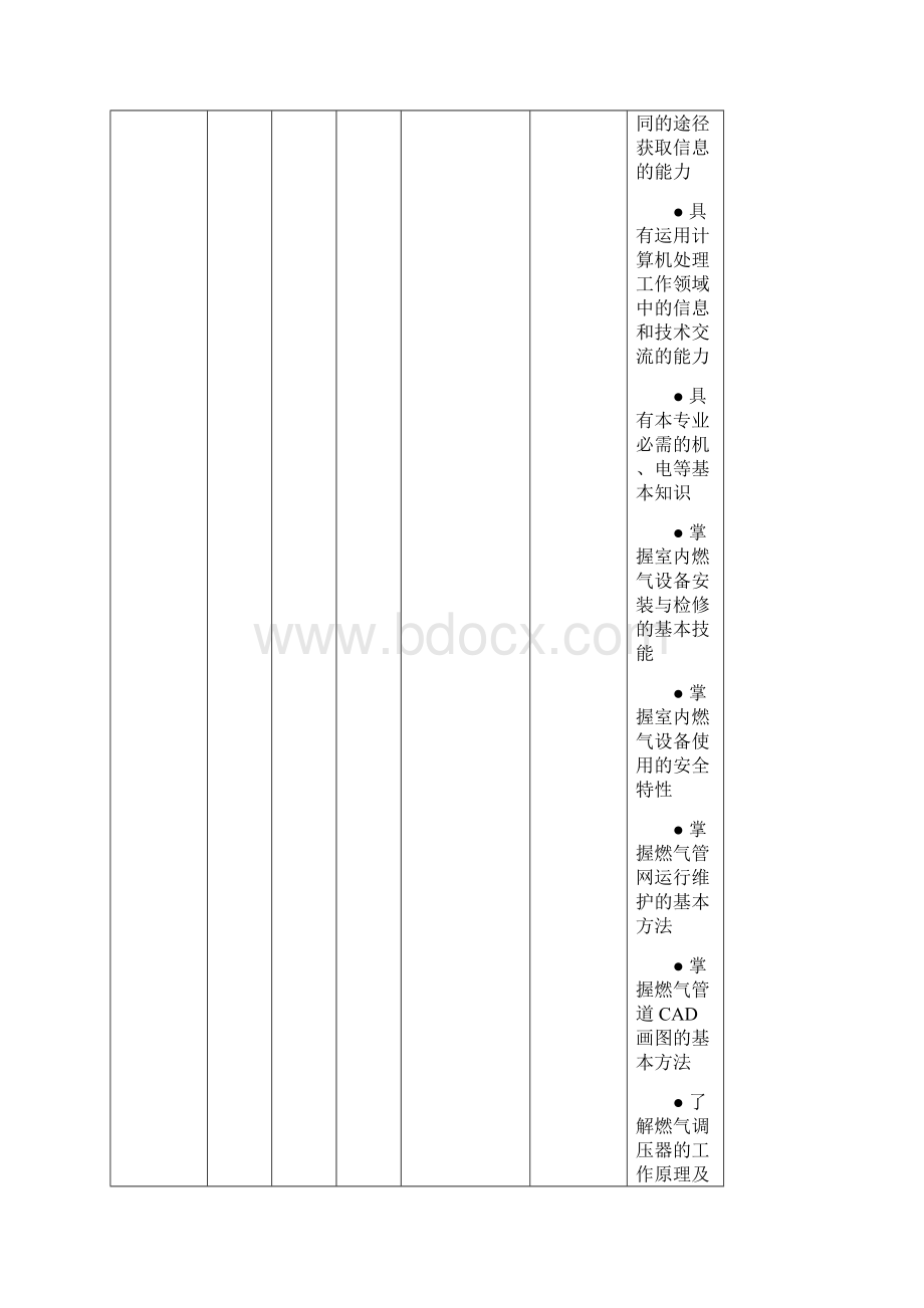 专业学校设置专业与专业教学标准对应情况表.docx_第2页