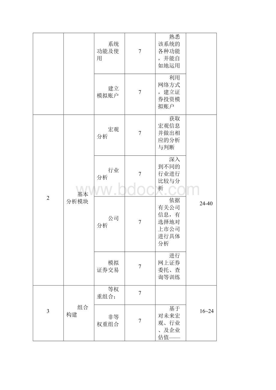 金融《证券投资模拟实训》内容及要求.docx_第3页