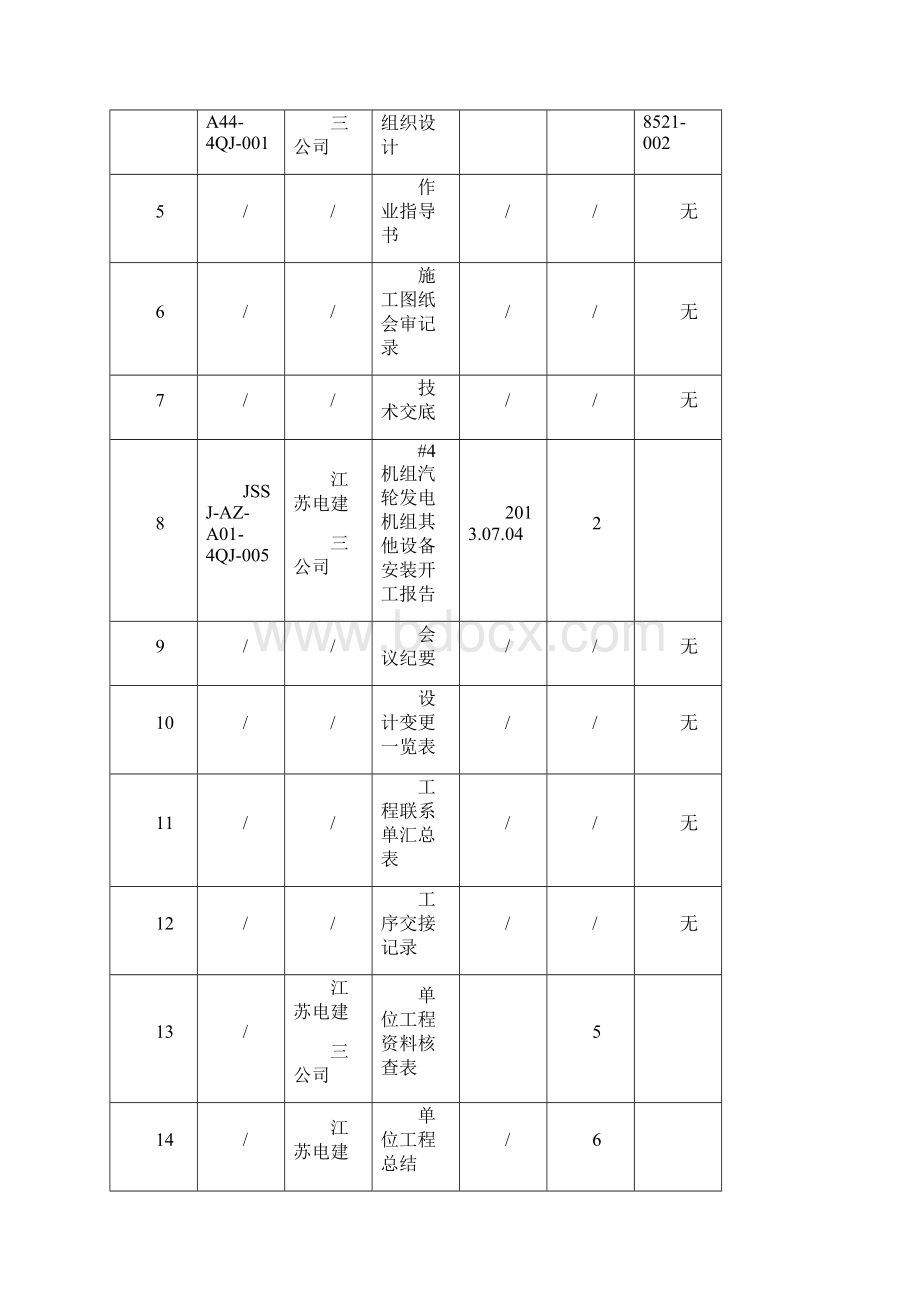 汽轮发电机组其他设备安装综合卷.docx_第2页