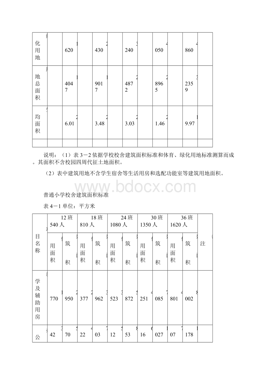 调整后的中小学基本办学条件标准建设用地校舍建设标准Word格式.docx_第3页