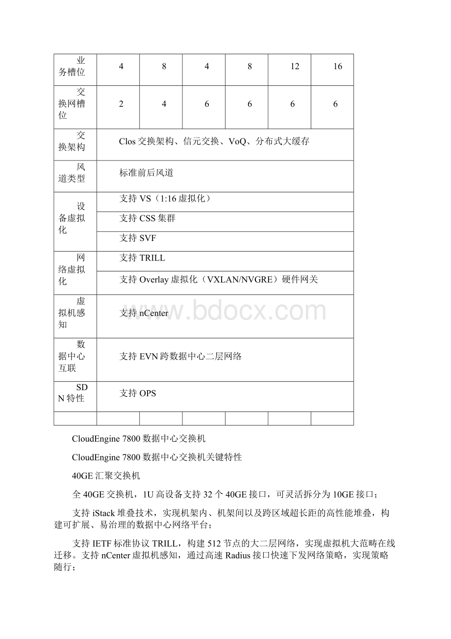 华为交换机产品系列整理版.docx_第2页