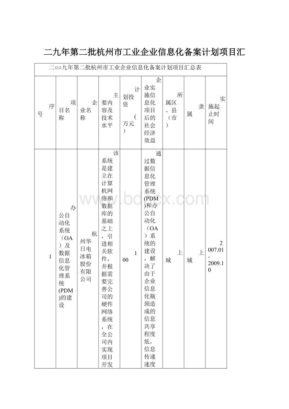 二九年第二批杭州市工业企业信息化备案计划项目汇Word文档格式.docx