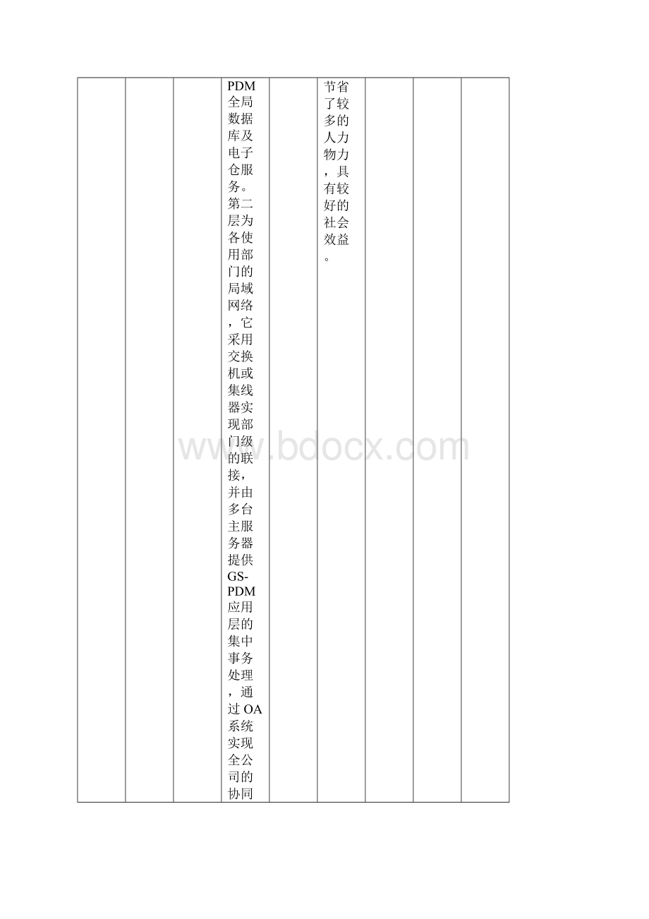 二九年第二批杭州市工业企业信息化备案计划项目汇.docx_第3页