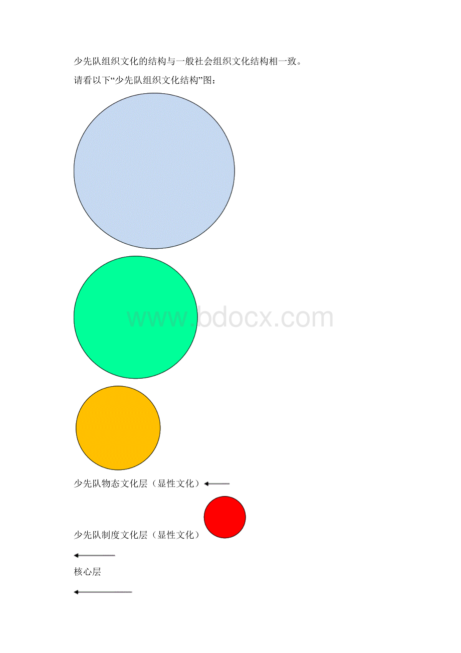 文稿少先队礼仪王延风文档格式.docx_第2页