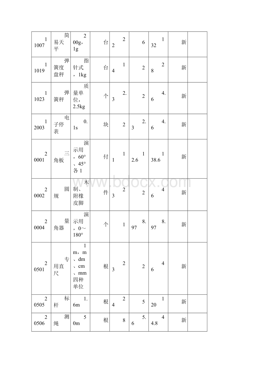 教学仪器设备台帐仪器音体美电教器材等通用文档格式.docx_第2页