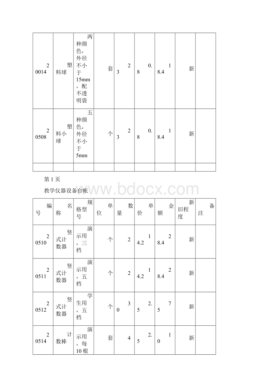 教学仪器设备台帐仪器音体美电教器材等通用文档格式.docx_第3页