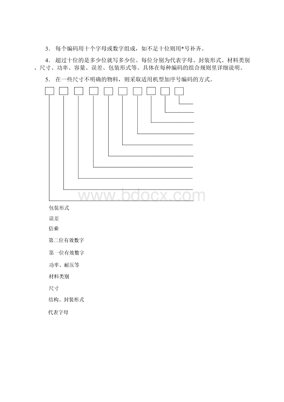 电子的物料编码规则.docx_第3页