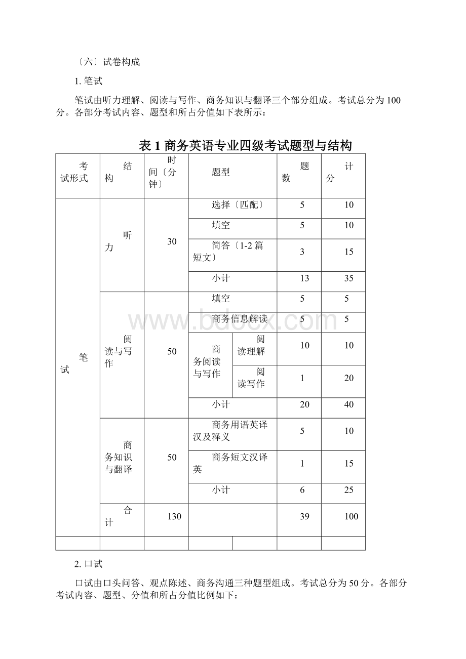 商务英语专业四级考试大纲及规范.docx_第2页