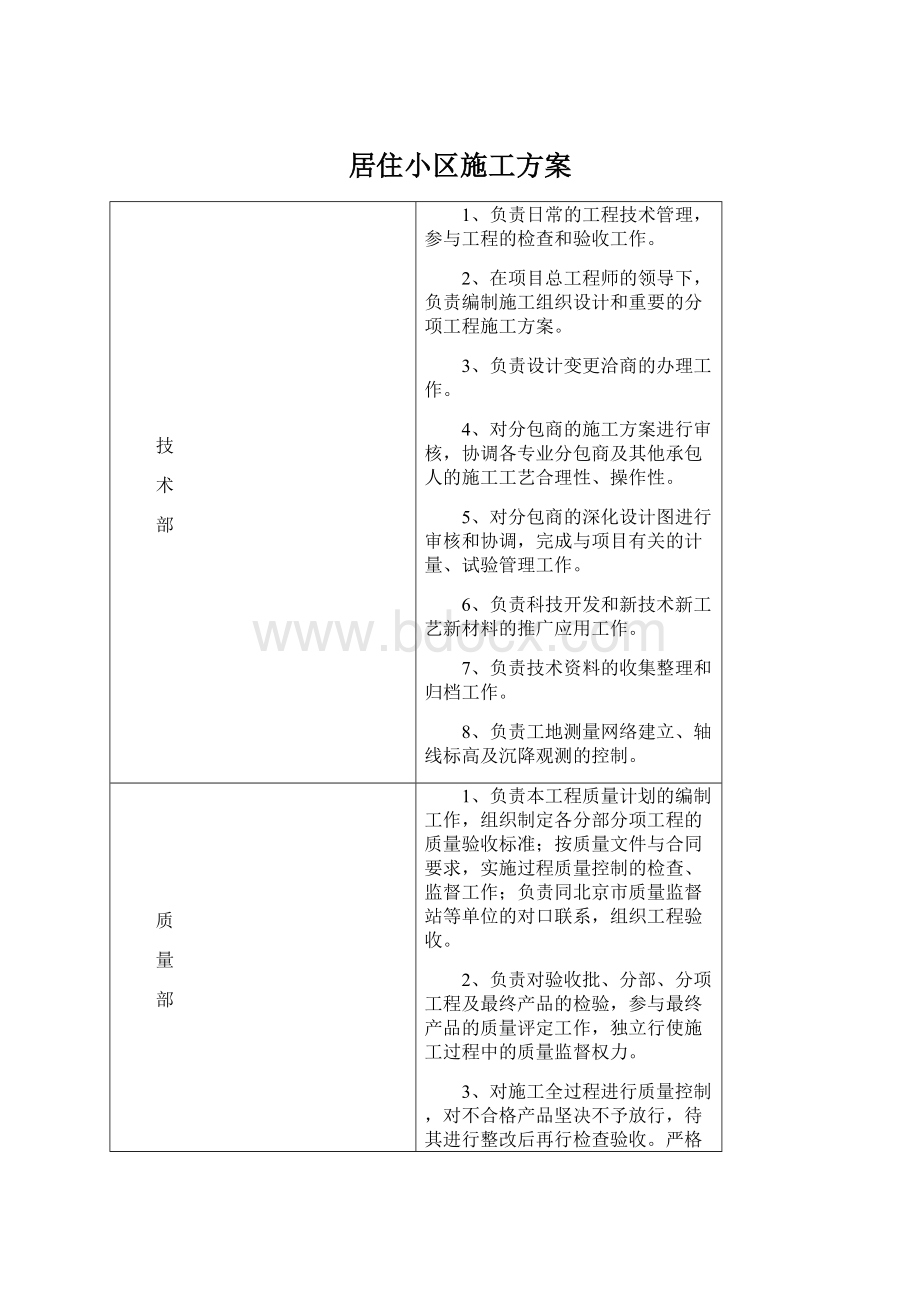 居住小区施工方案.docx