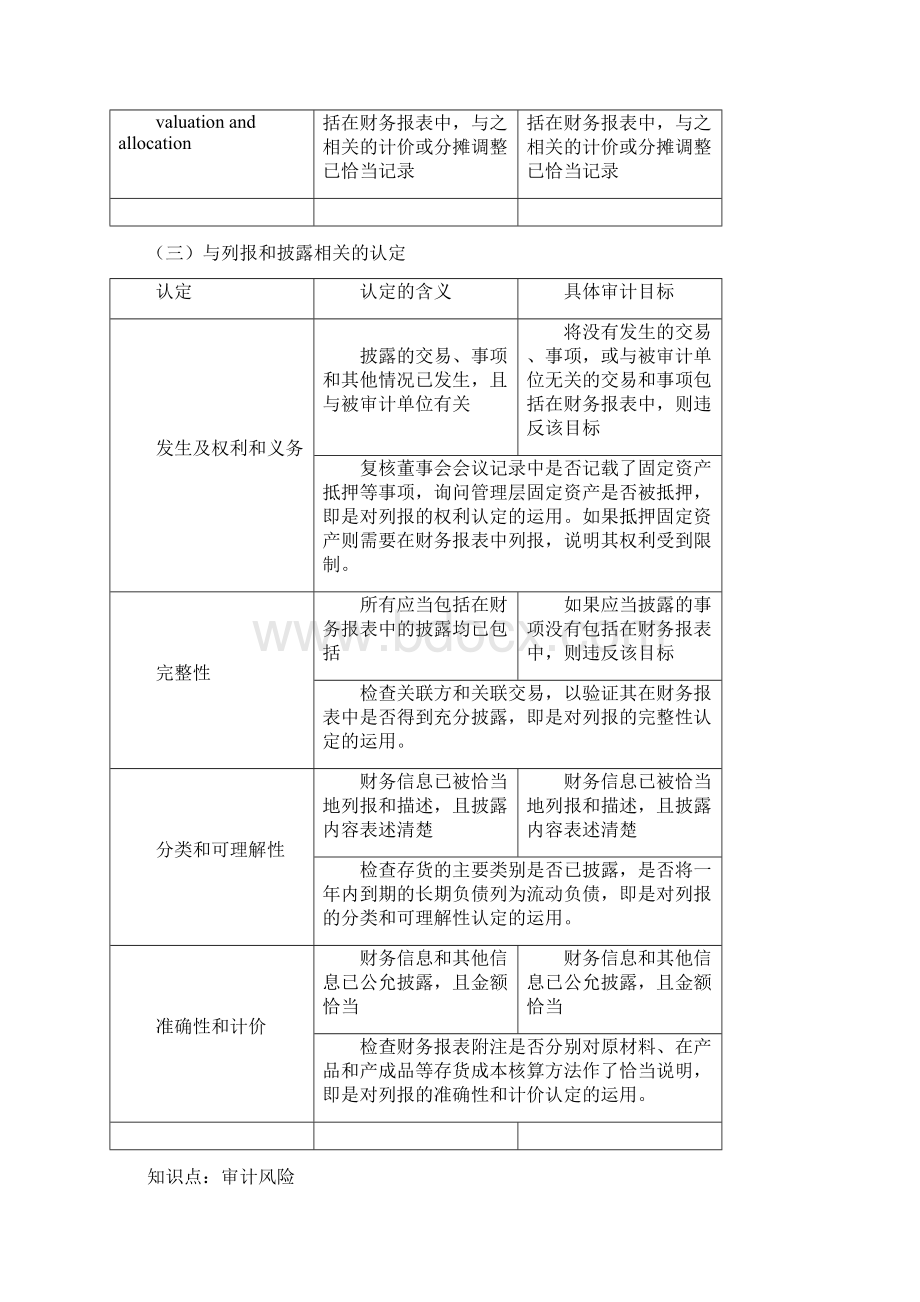 CPA审计精华知识点.docx_第3页