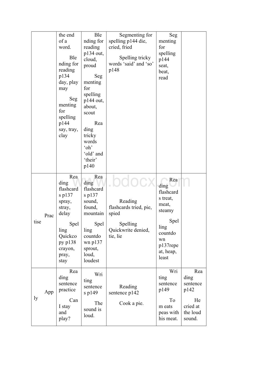 Phase5WeeklyPlanning11.docx_第2页