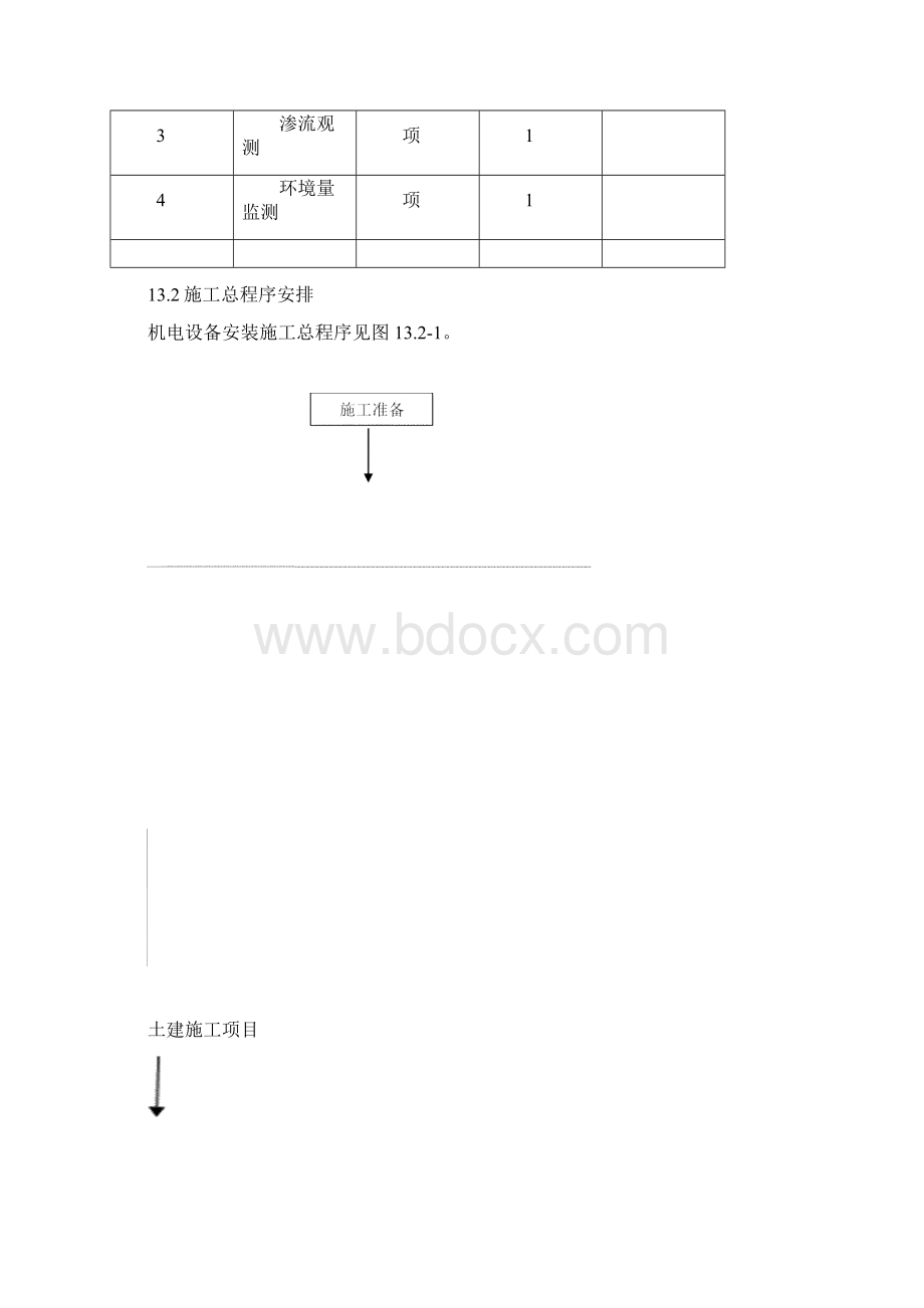 某某水库机电设备及安装工程Word下载.docx_第2页