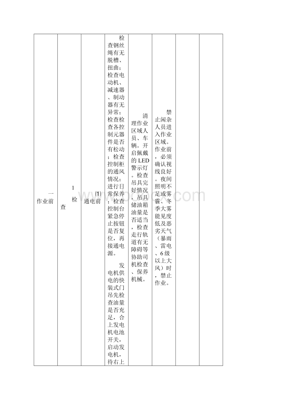 铁路减摇门式起重机作业标准.docx_第3页