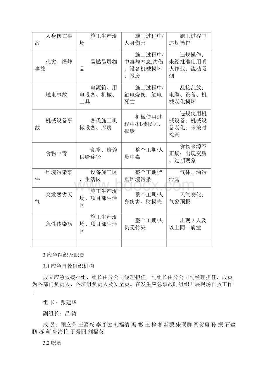 现场应急处置方案通用.docx_第2页