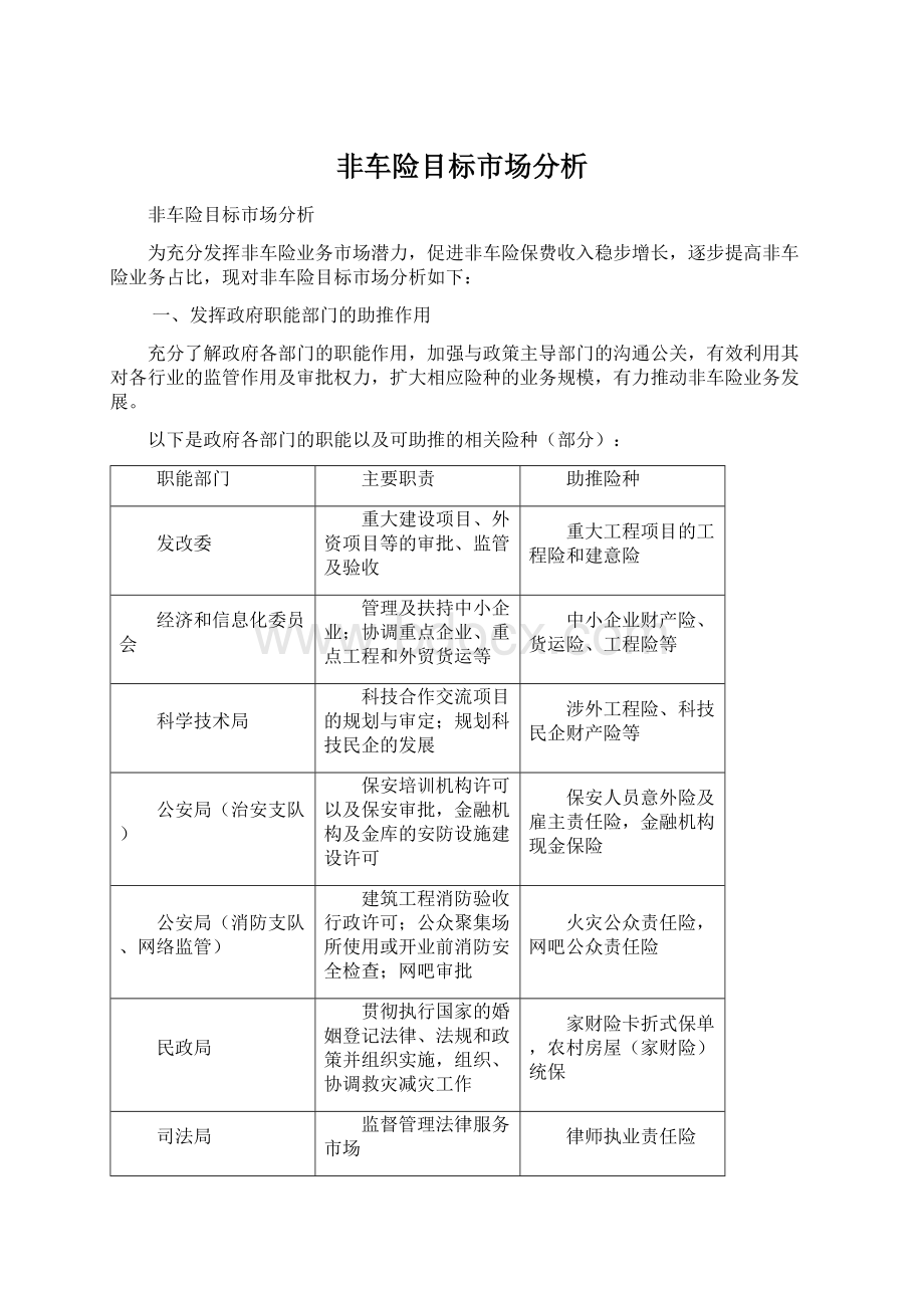 非车险目标市场分析Word文档格式.docx_第1页