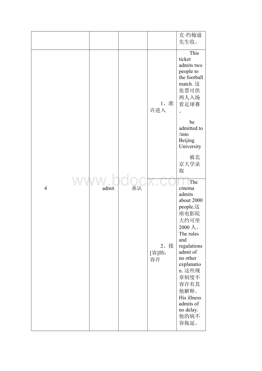 高考完型填空熟词生义整理31089Word格式文档下载.docx_第3页