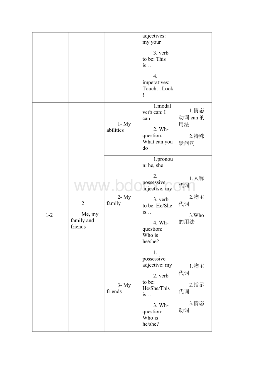 牛津版小学英语教材梳理.docx_第2页