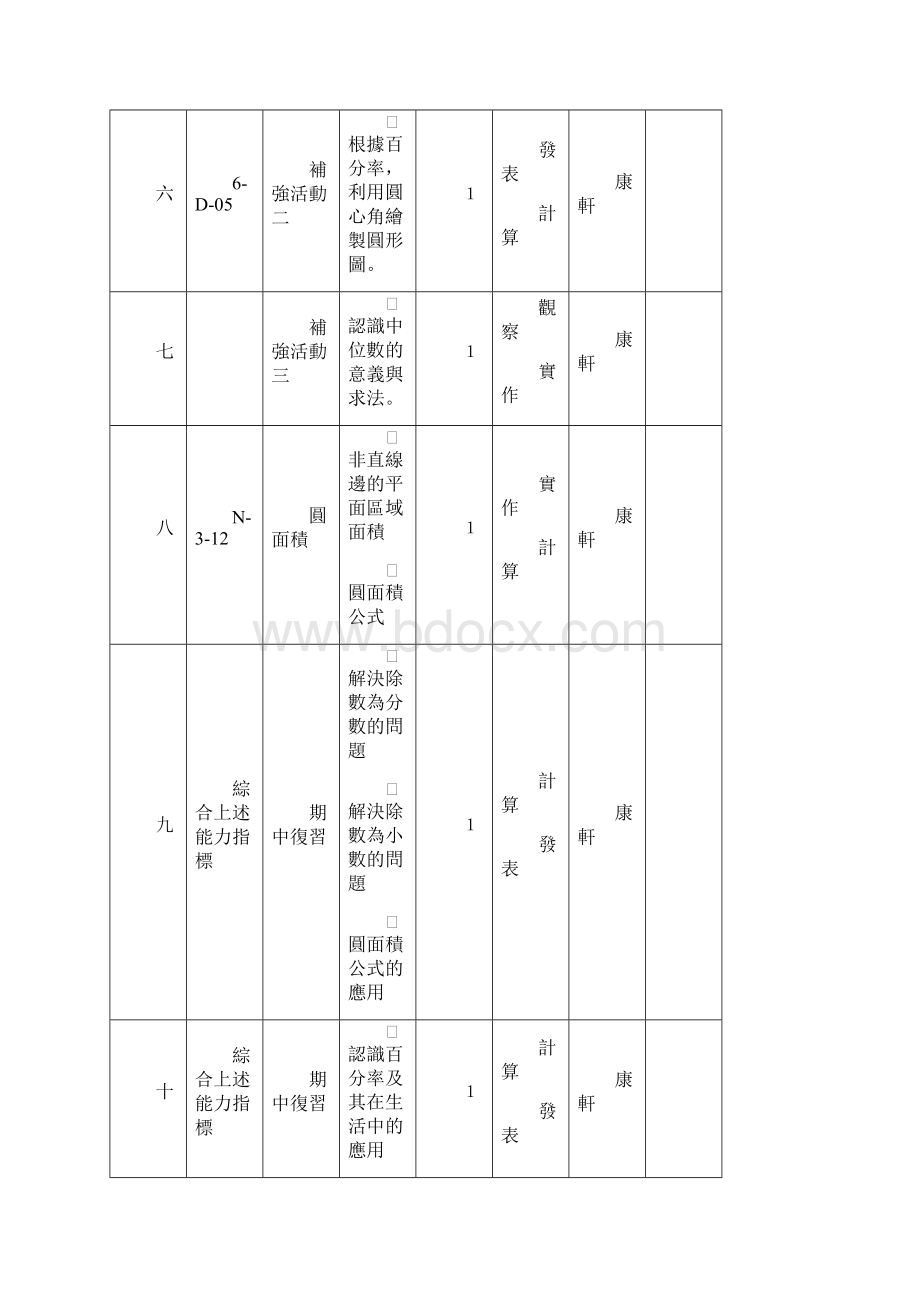 北滨国小六年级弹性课程数学补救教学计画表.docx_第3页