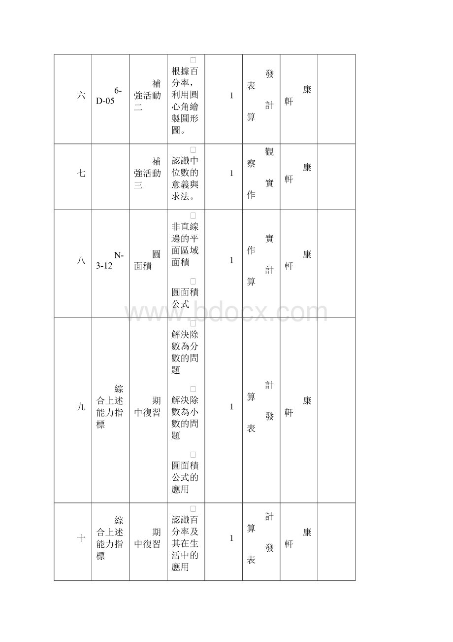 北滨国小六年级弹性课程数学补救教学计画表Word文档下载推荐.docx_第3页