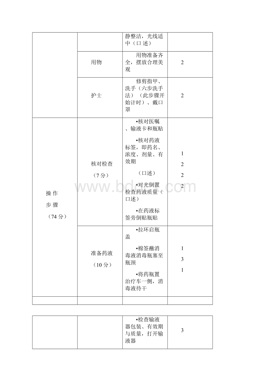 全国职业院校技能大赛护理学专业技能比赛Word文档格式.docx_第2页