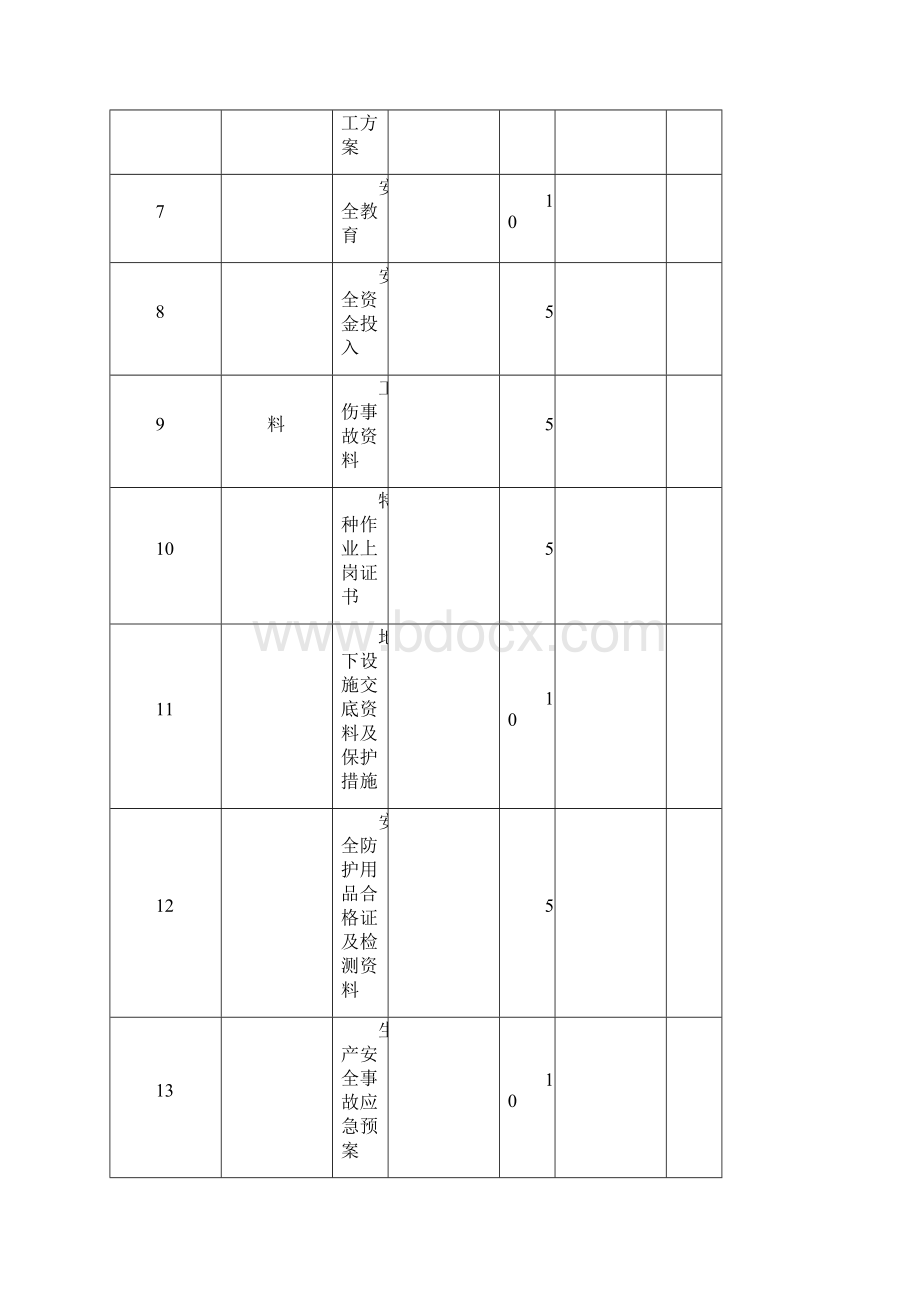 施工现场检查评分记录.docx_第2页