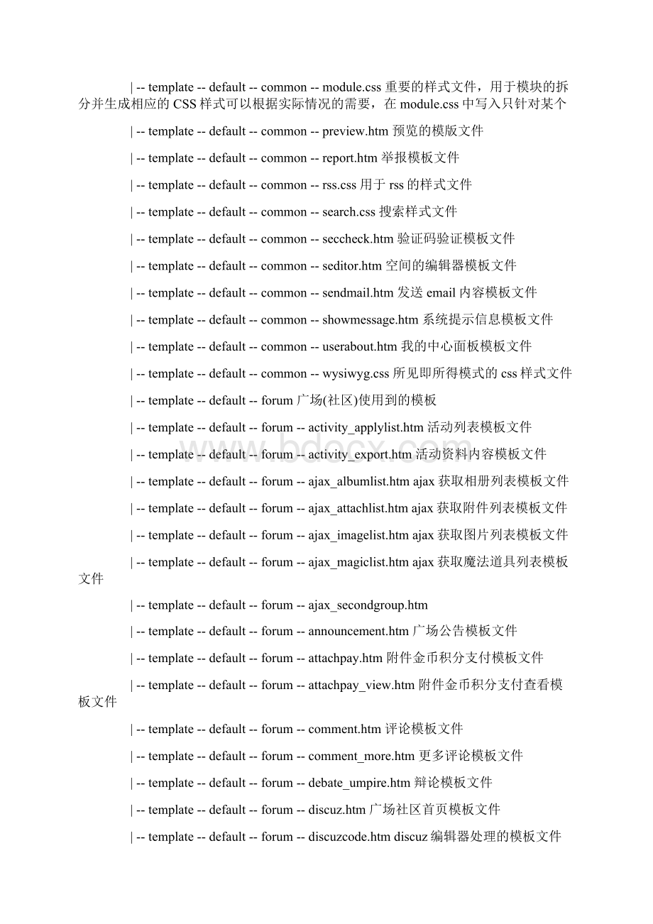 discuz模版结构全文档格式.docx_第2页