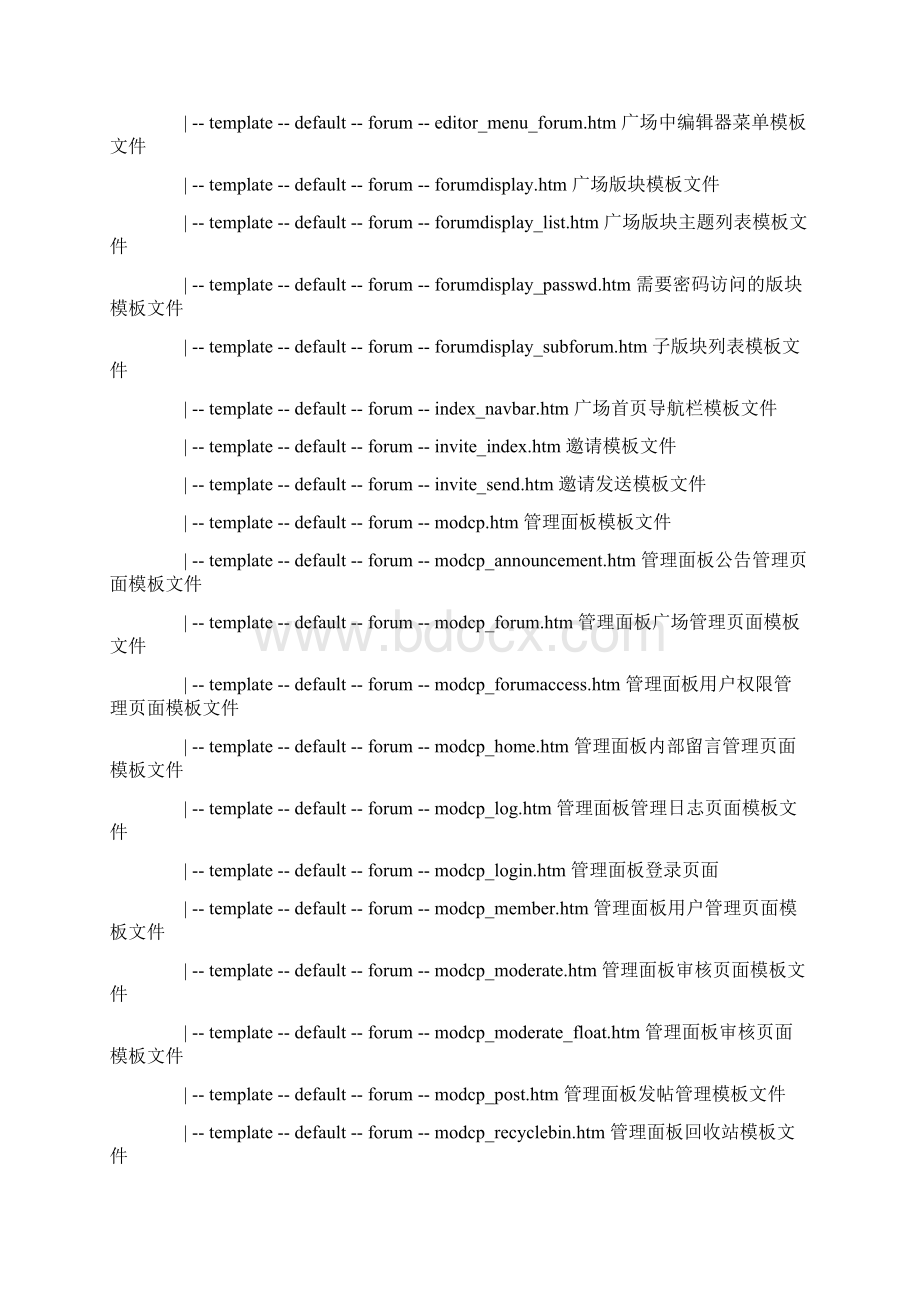 discuz模版结构全文档格式.docx_第3页