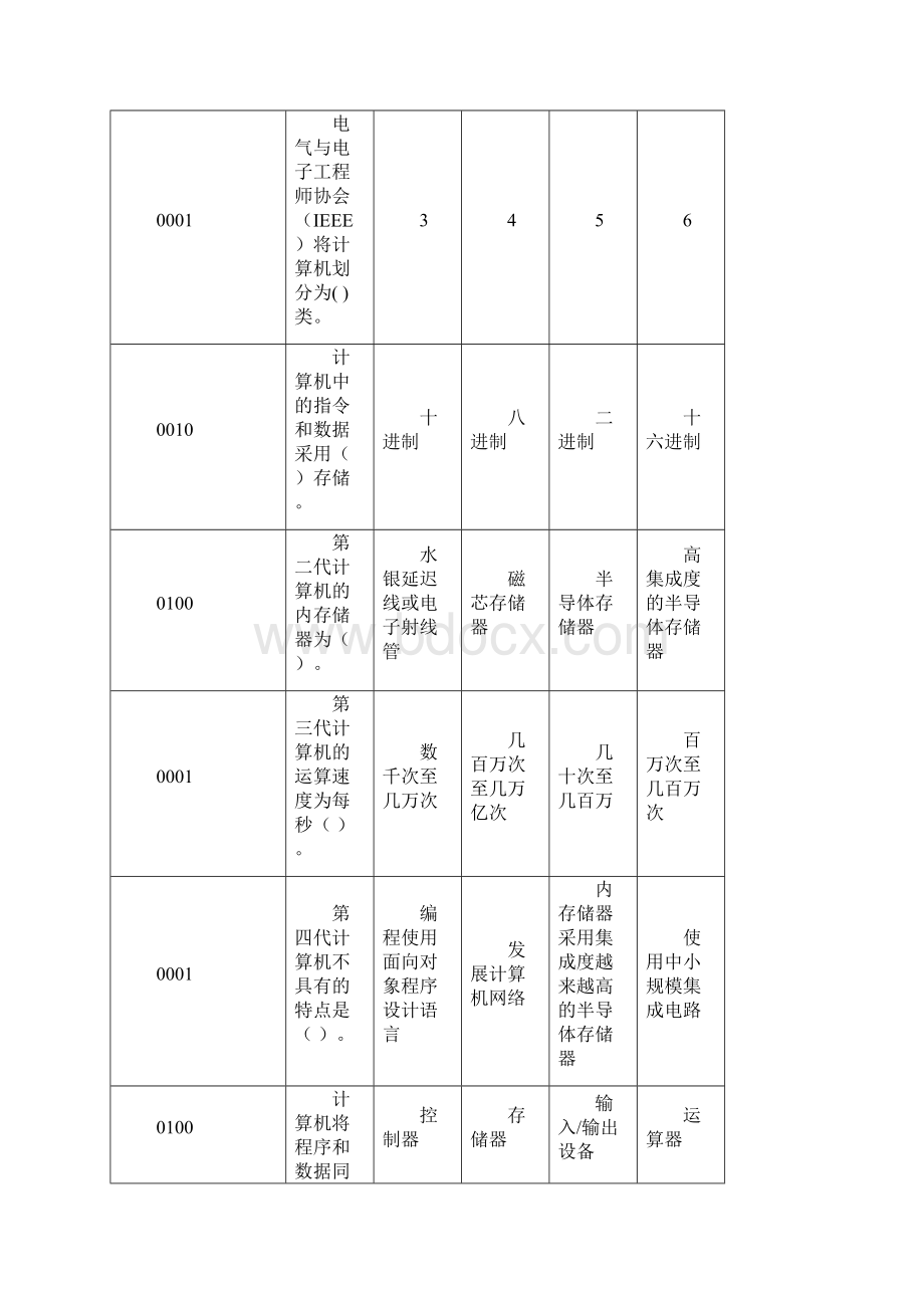 计算机一级考试单项选择题.docx_第3页