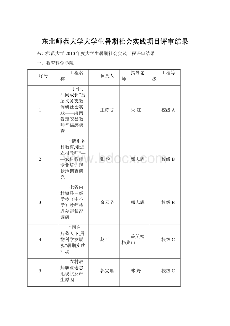 东北师范大学大学生暑期社会实践项目评审结果Word文档下载推荐.docx