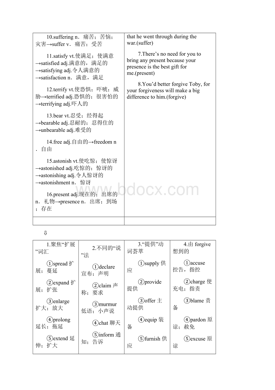 必修1Unit 6Helping People.docx_第2页