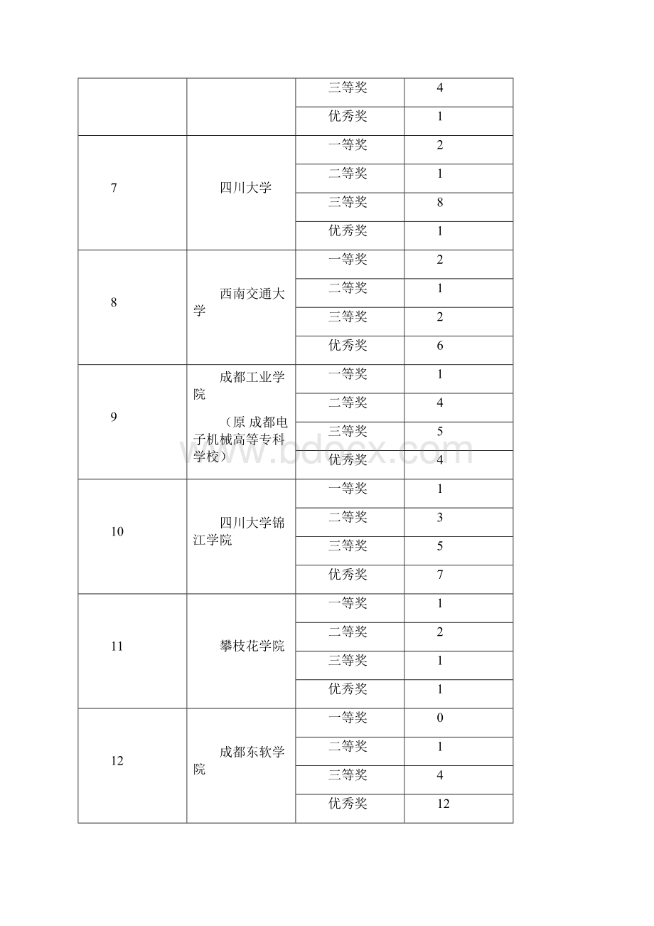 作品获奖整体情况.docx_第2页